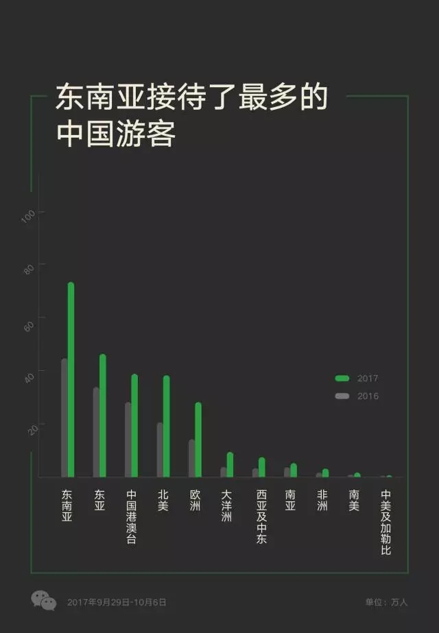 越南對五國開放免簽政策，游客數(shù)量多的中國卻沒在其中？